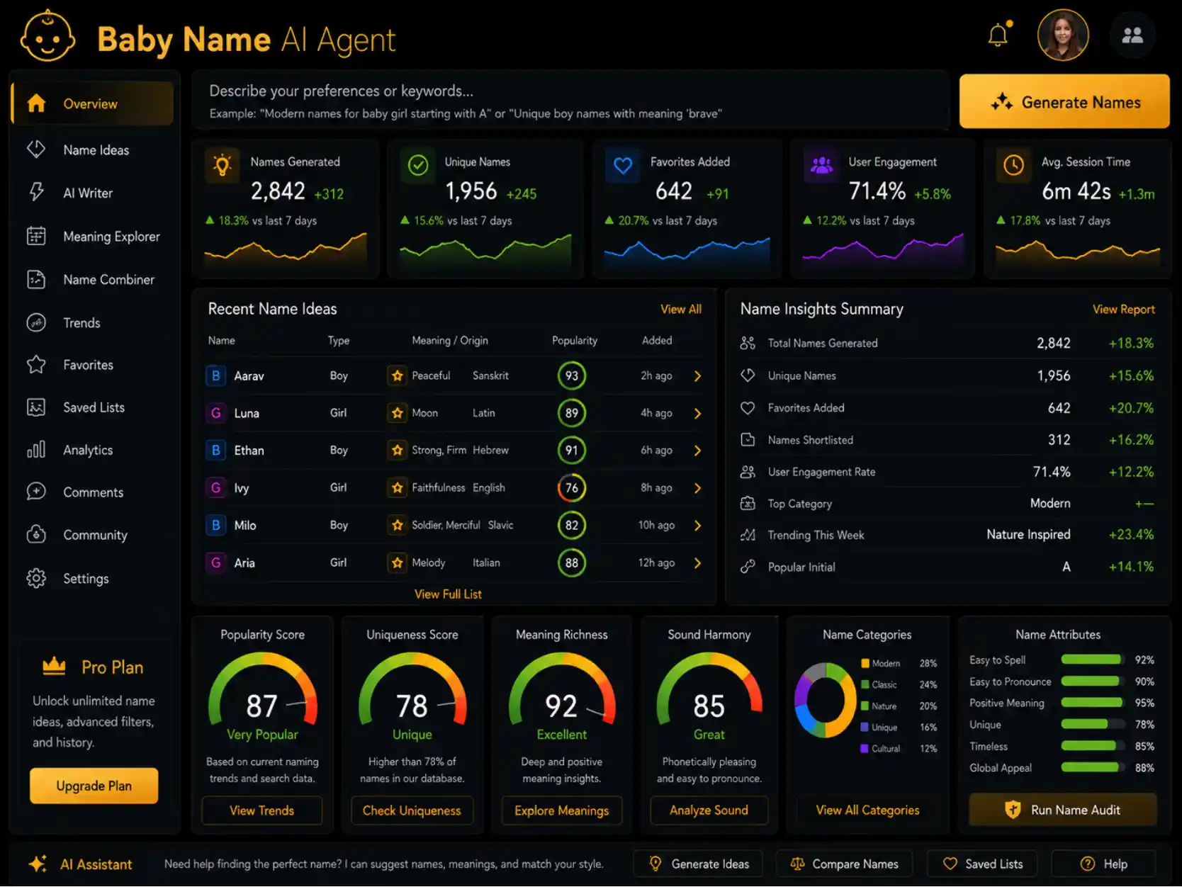 aibabyname.app AI baby name generator app — dashboard preview